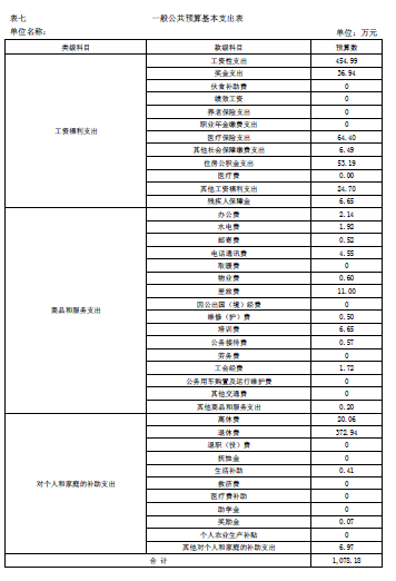 伊春師范學校2018年部門預算和“三公”經(jīng)費公開 伊春師范學校2018年部門預算和“三公”經(jīng)費公開