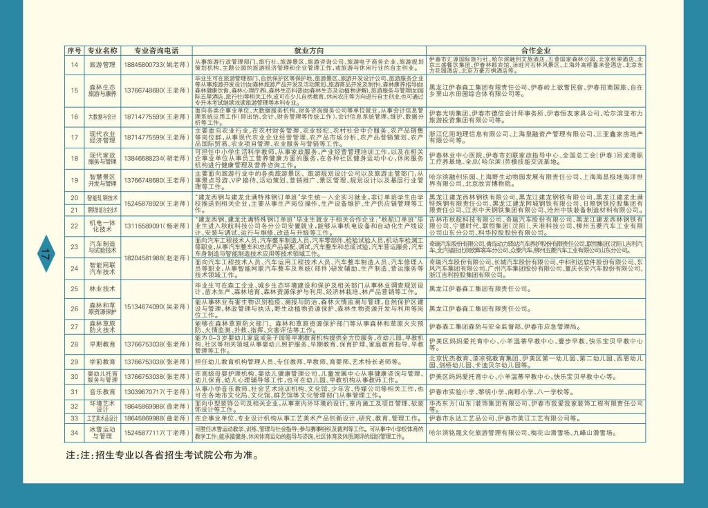 伊春職業(yè)學院 招生簡章(定稿)_17
