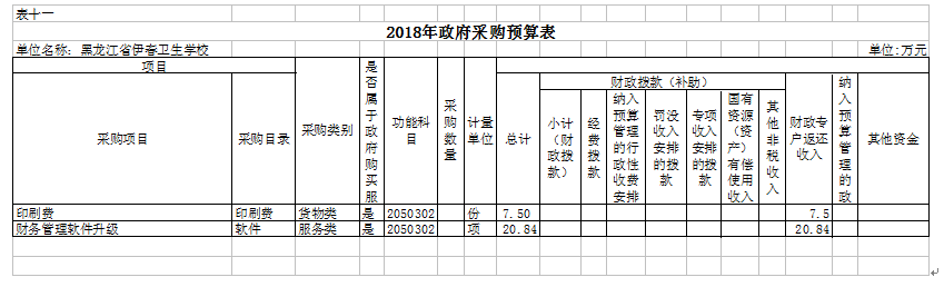 伊春衛(wèi)生學(xué)校2018年部門預(yù)算公開(kāi) 伊春衛(wèi)生學(xué)校2018年部門預(yù)算公開(kāi)