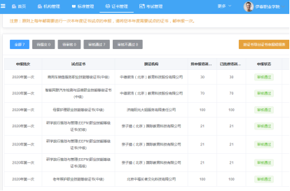 伊春職業(yè)學(xué)院順利獲批國(guó)家級(jí)1+X證書(shū)試點(diǎn)單位