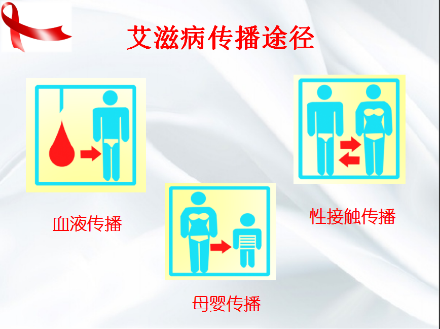 美好青春我做主---------醫(yī)學(xué)技術(shù)學(xué)院開展艾滋病防治知識講座 美好青春我做主---------醫(yī)學(xué)技術(shù)學(xué)院開展艾滋病防治知識講座