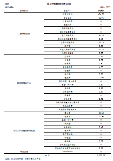 伊春師范學校2018年部門預算和“三公”經(jīng)費公開 伊春師范學校2018年部門預算和“三公”經(jīng)費公開