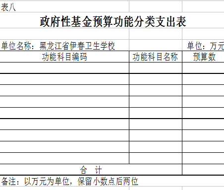 伊春衛(wèi)生學(xué)校2018年部門預(yù)算公開(kāi) 伊春衛(wèi)生學(xué)校2018年部門預(yù)算公開(kāi)