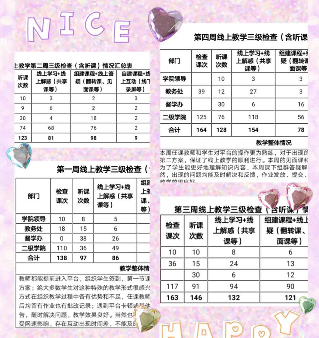 戰(zhàn)疫情_多措并舉，保質(zhì)量_四方聯(lián)動——線上教學(xué)月總結(jié)