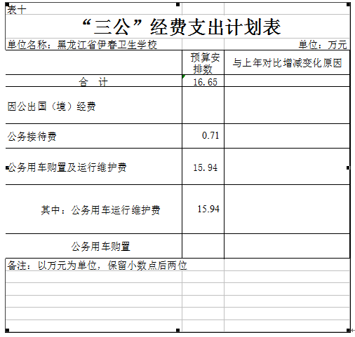 伊春衛(wèi)生學(xué)校2018年部門預(yù)算公開(kāi) 伊春衛(wèi)生學(xué)校2018年部門預(yù)算公開(kāi)