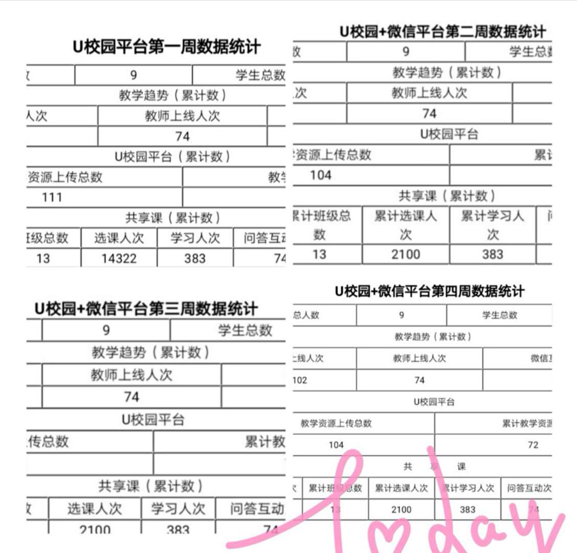 戰(zhàn)疫情_多措并舉，保質(zhì)量_四方聯(lián)動——線上教學(xué)月總結(jié)