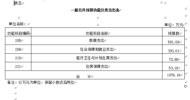 伊春師范學校2018年部門預算和“三公”經(jīng)費公開 伊春師范學校2018年部門預算和“三公”經(jīng)費公開