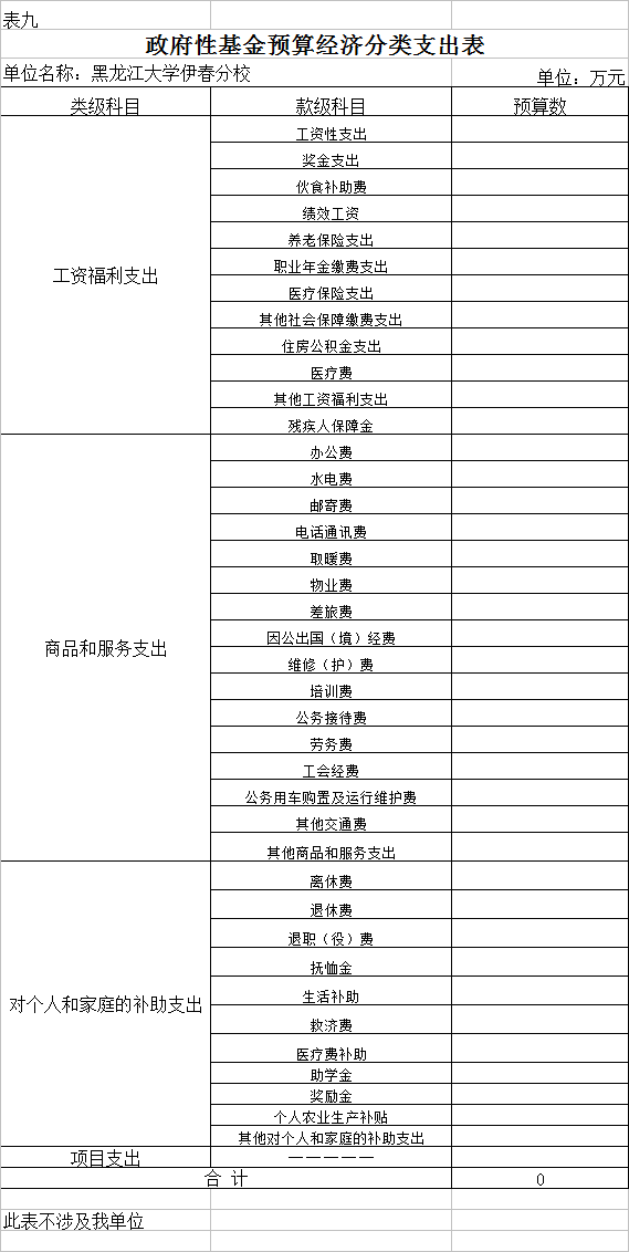 黑龍江大學(xué)伊春分校2018年部門預(yù)算公開 黑龍江大學(xué)伊春分校2018年部門預(yù)算公開